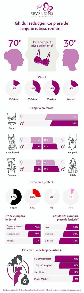 Crezi ca femeilor le place lenjeria rosie? Raspunsul te va surprinde!